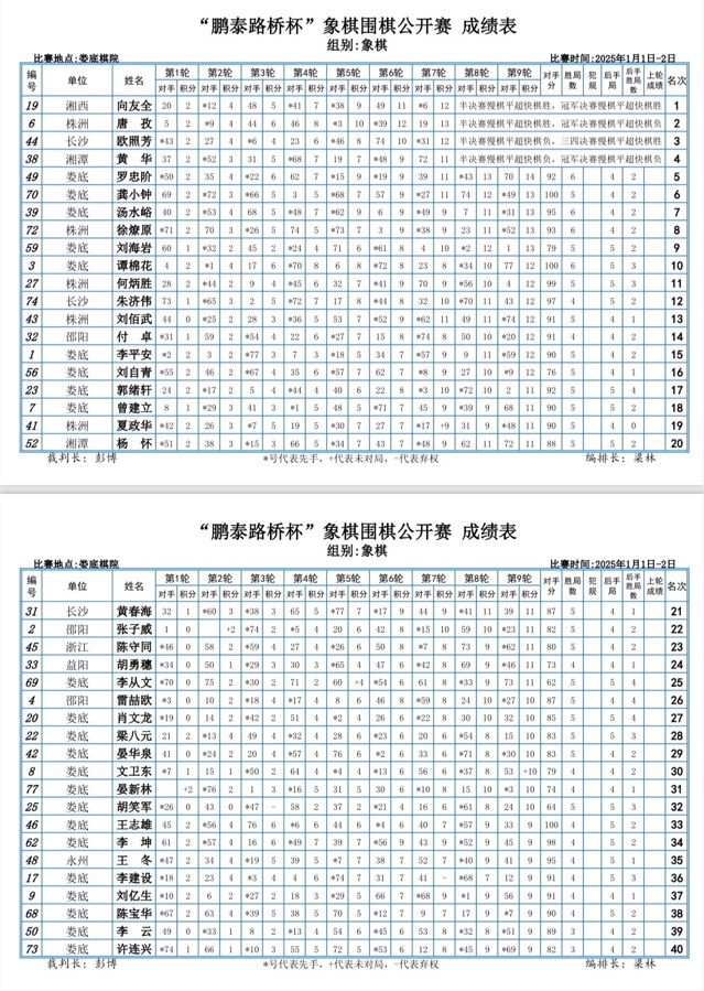 王界明||娄底棋院赋_个人专辑第86期_京津沪头条（图57）