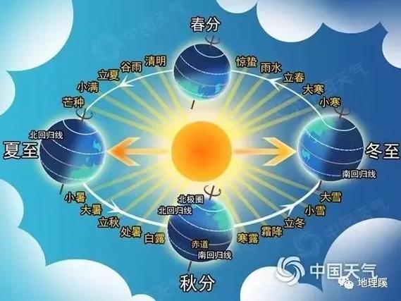 【国风燕赵诗社】杜绪亮老师格律诗词七律《二十四节气》专辑与您共享！（二）（图13）