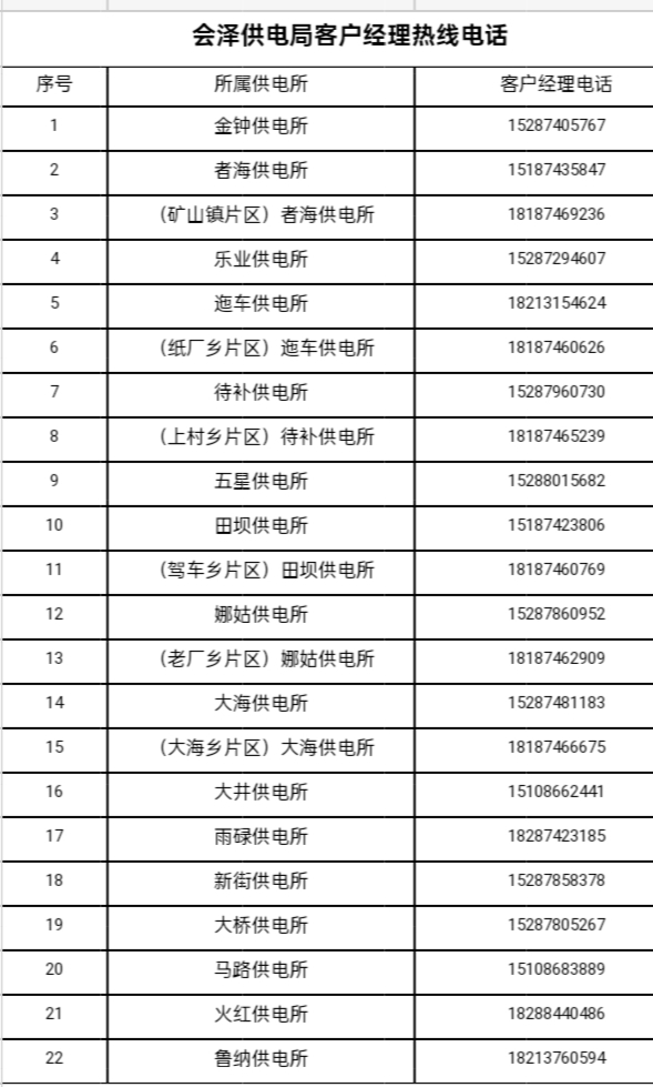 会泽供电局2025年1月计划停电公告(图3)
