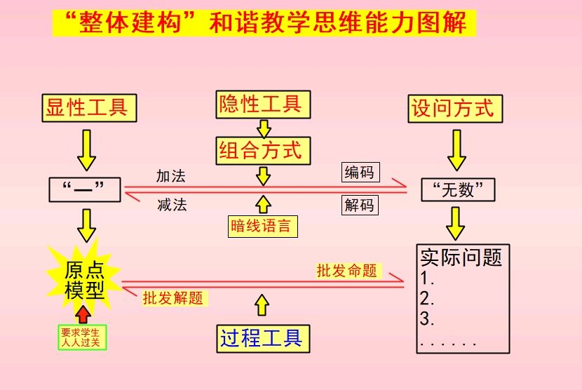1244%,一所高中的逆袭之道(三)(图6)