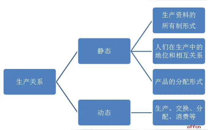 孙熙平论生产关系……莲叶之珠文学社（图5）