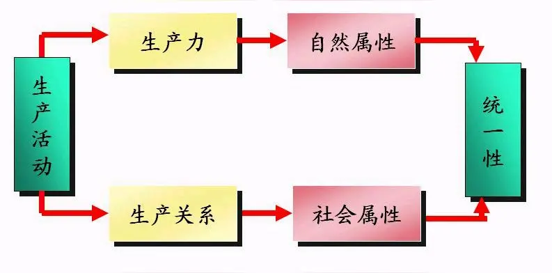 孙熙平论生产关系……莲叶之珠文学社（图4）