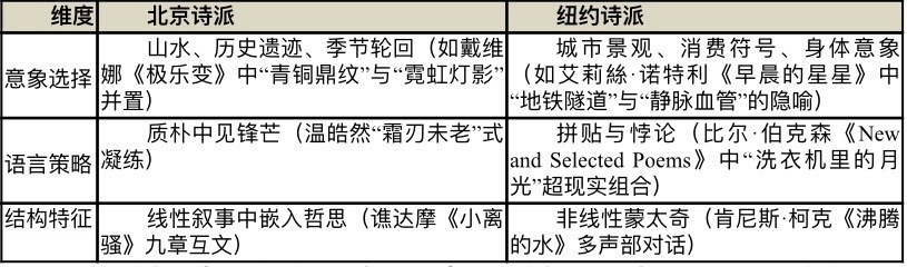 周军：“北京诗派” VS “纽约诗派”：跨洋诗韵的异同碰撞｜海外头条（图7）