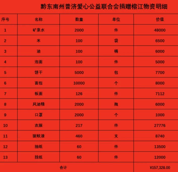 【荣耀中国】风雨同舟爱心汇聚力量——普济公益为榕江抗洪救灾（图40）