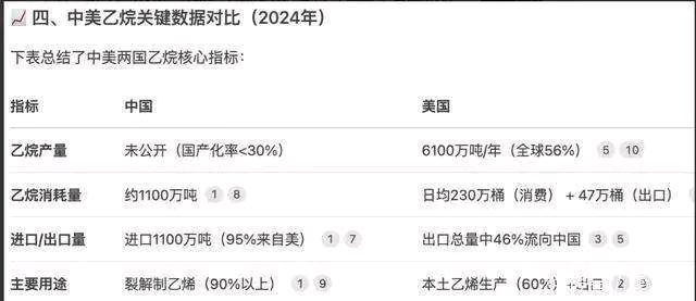 清商怨-中美商战“烯土对乙烷”川普完败恨晚*文/冯志清（上海）【冰心文化传媒】（图5）