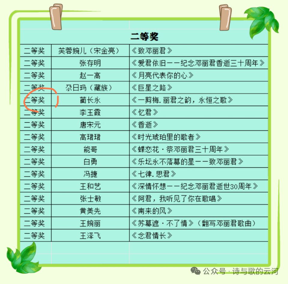【新山东文学社】特别推荐:《鹧鸪天.欣闻“诗碧曼杯征文”获奖》作者/草门居士（图6）