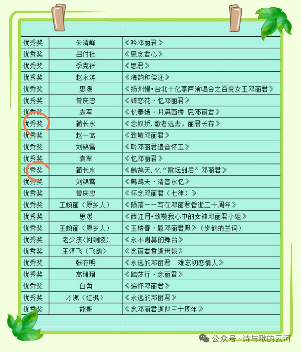 【新山东文学社】特别推荐:《鹧鸪天.欣闻“诗碧曼杯征文”获奖》作者/草门居士(图8)