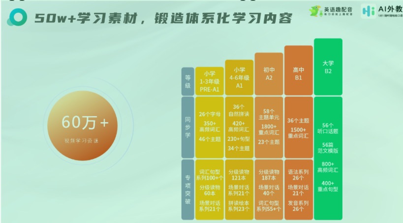 2025免费英语口语app推荐:超实用口语提升App合集,零成本提升流利度!(图2)