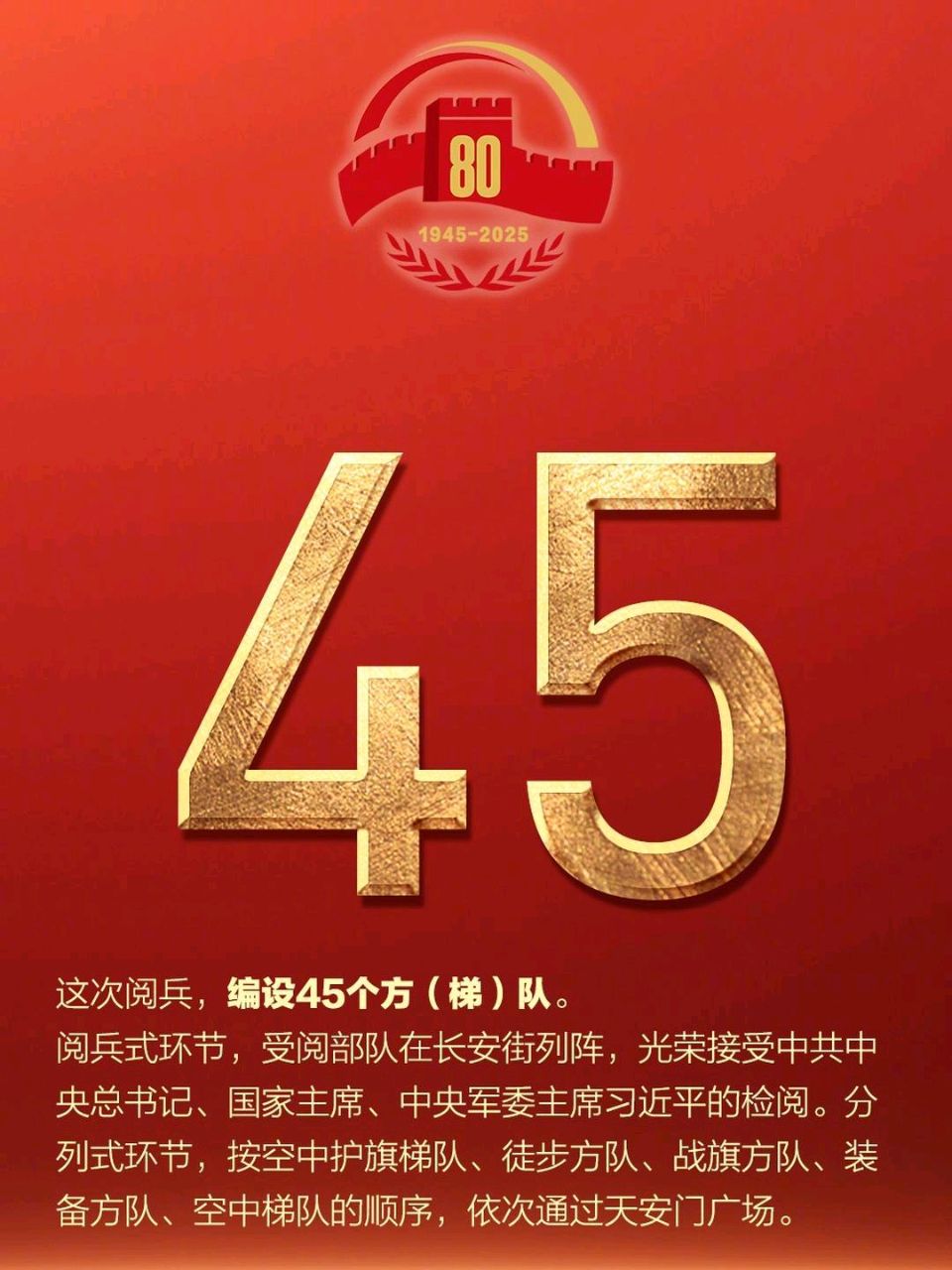 排律-九三大阅兵畅想曲～诗◑雅轩琴韵（图18）