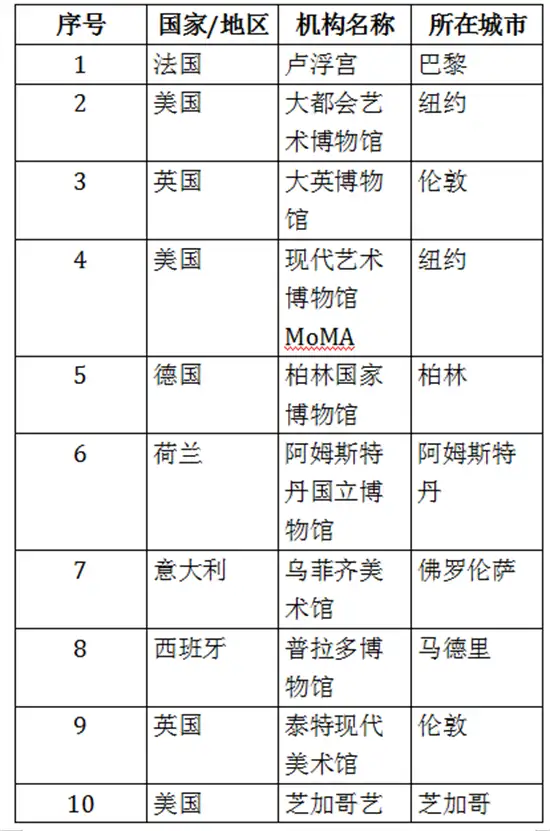 重磅官宣|画家清波正式签约苏富比 启动多场国际巡展(图10)