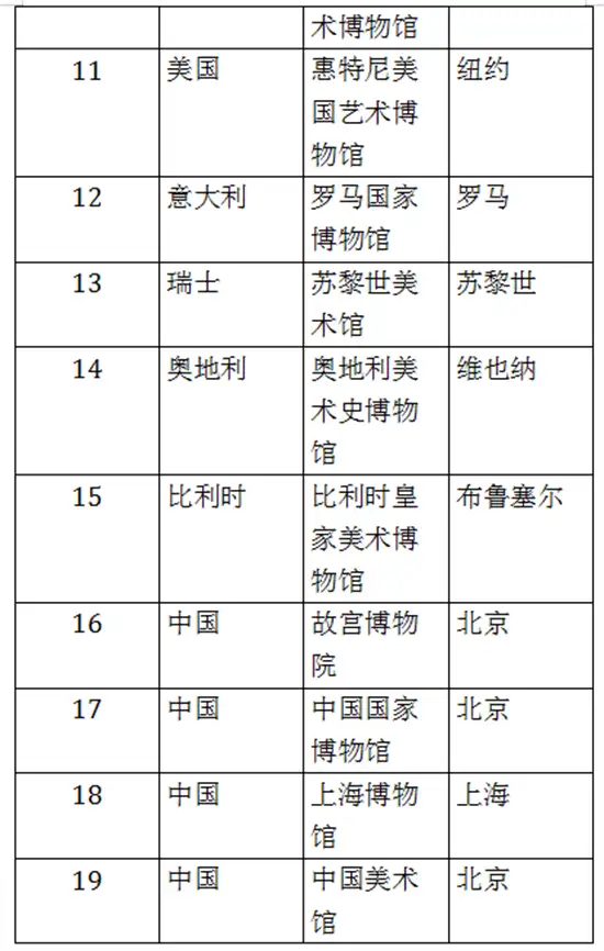 重磅官宣|画家清波正式签约苏富比 启动多场国际巡展(图11)