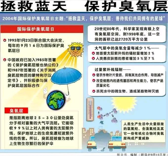 国际臭氧层保护日题（文/晏斯林）……莲叶之珠文学社（图3）