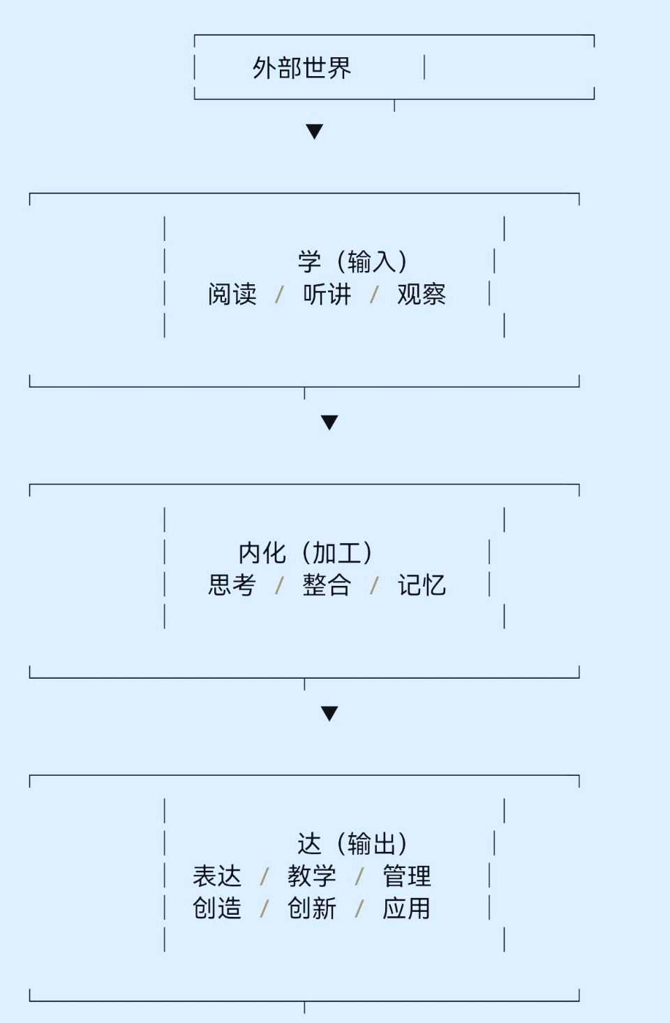 再问樊瑞总校长及热衷于“学”的教育人（图2）