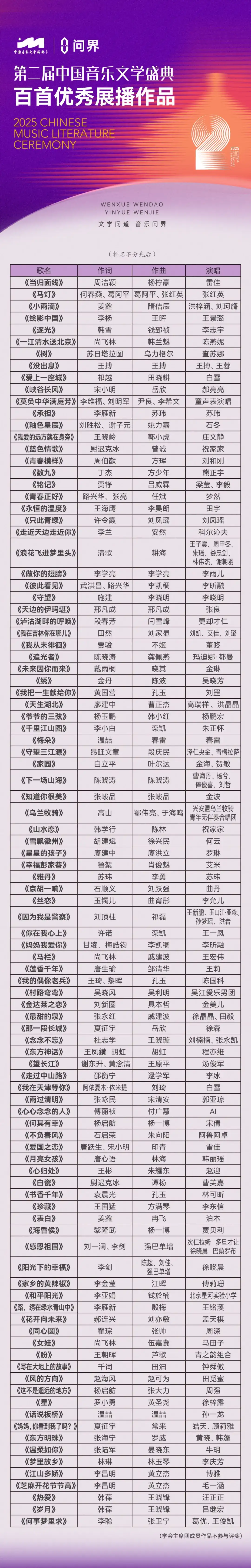 第二届中国音乐文学盛典“年度百首优秀展演作品征集评选”终评作品表(展播、获奖作品)