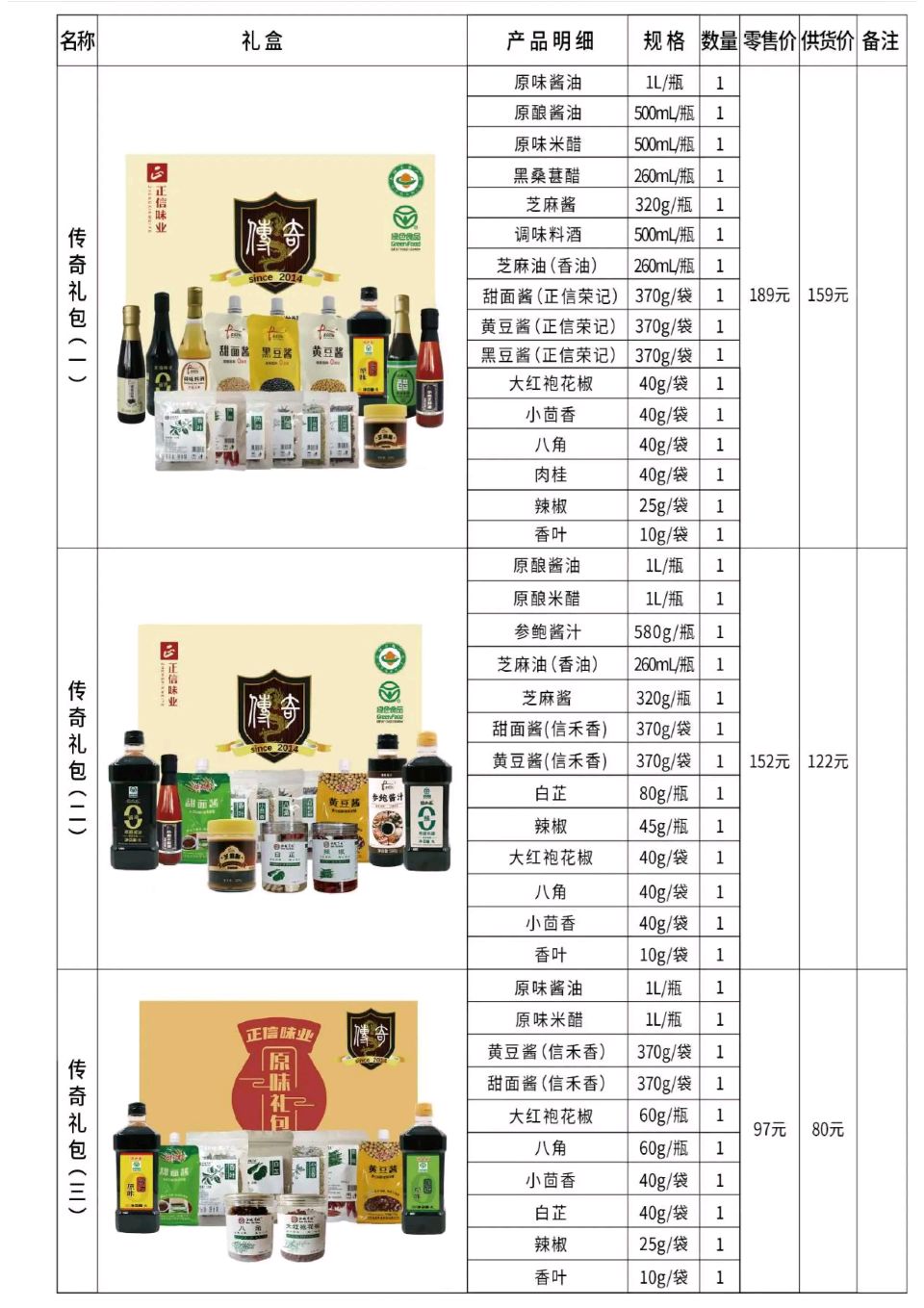 正信味业答谢暨订货团购会圆满落幕，春节团购火热开启（图3）