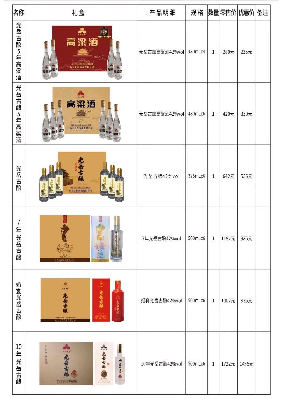 正信味业答谢暨订货团购会圆满落幕，春节团购火热开启（图5）