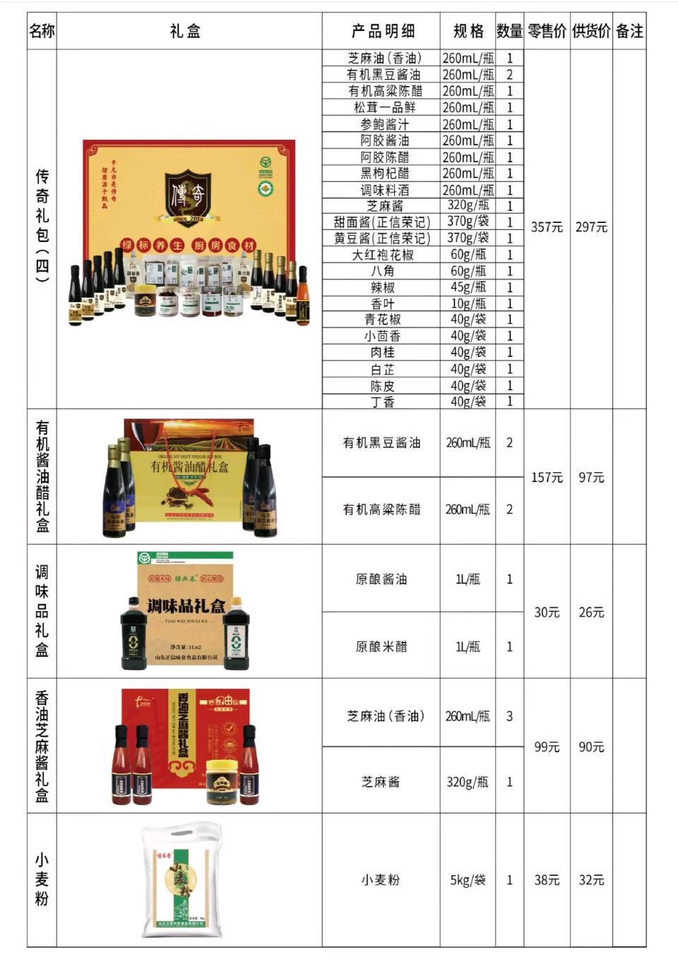 正信味业答谢暨订货团购会圆满落幕，春节团购火热开启（图4）