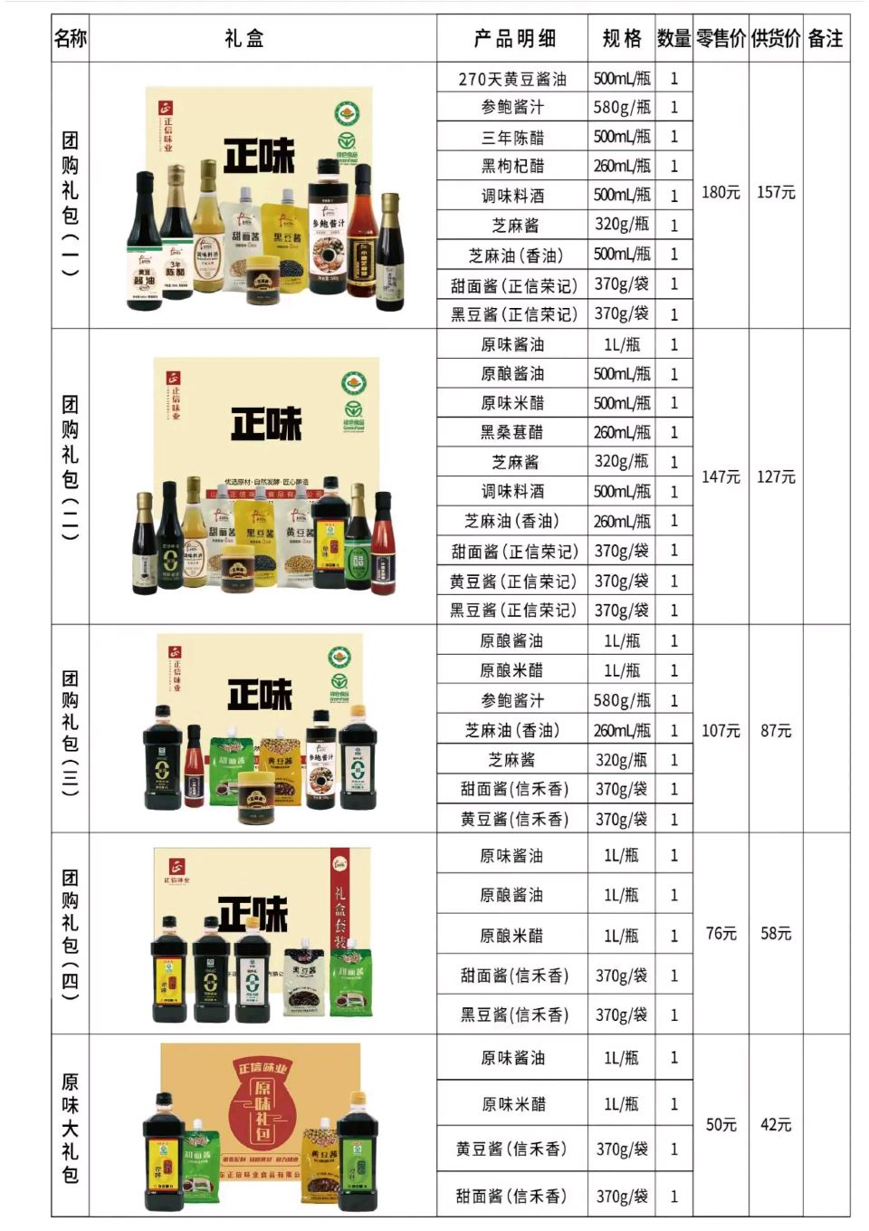 正信味业答谢暨订货团购会圆满落幕，春节团购火热开启（图6）