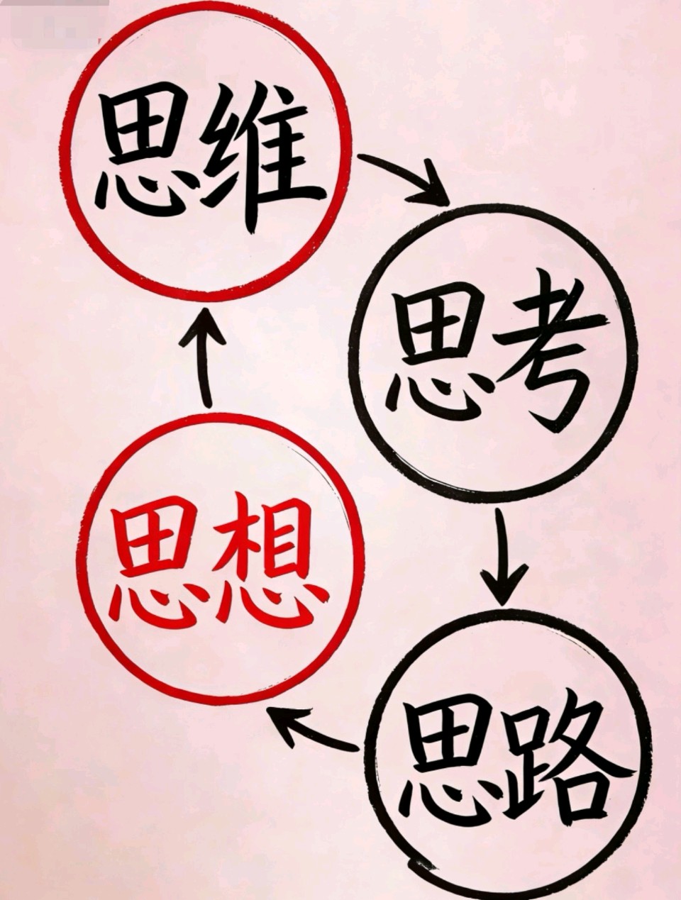 【新春特供（1）】人工智能赋能教育：以思想为核，向高快而行（图2）