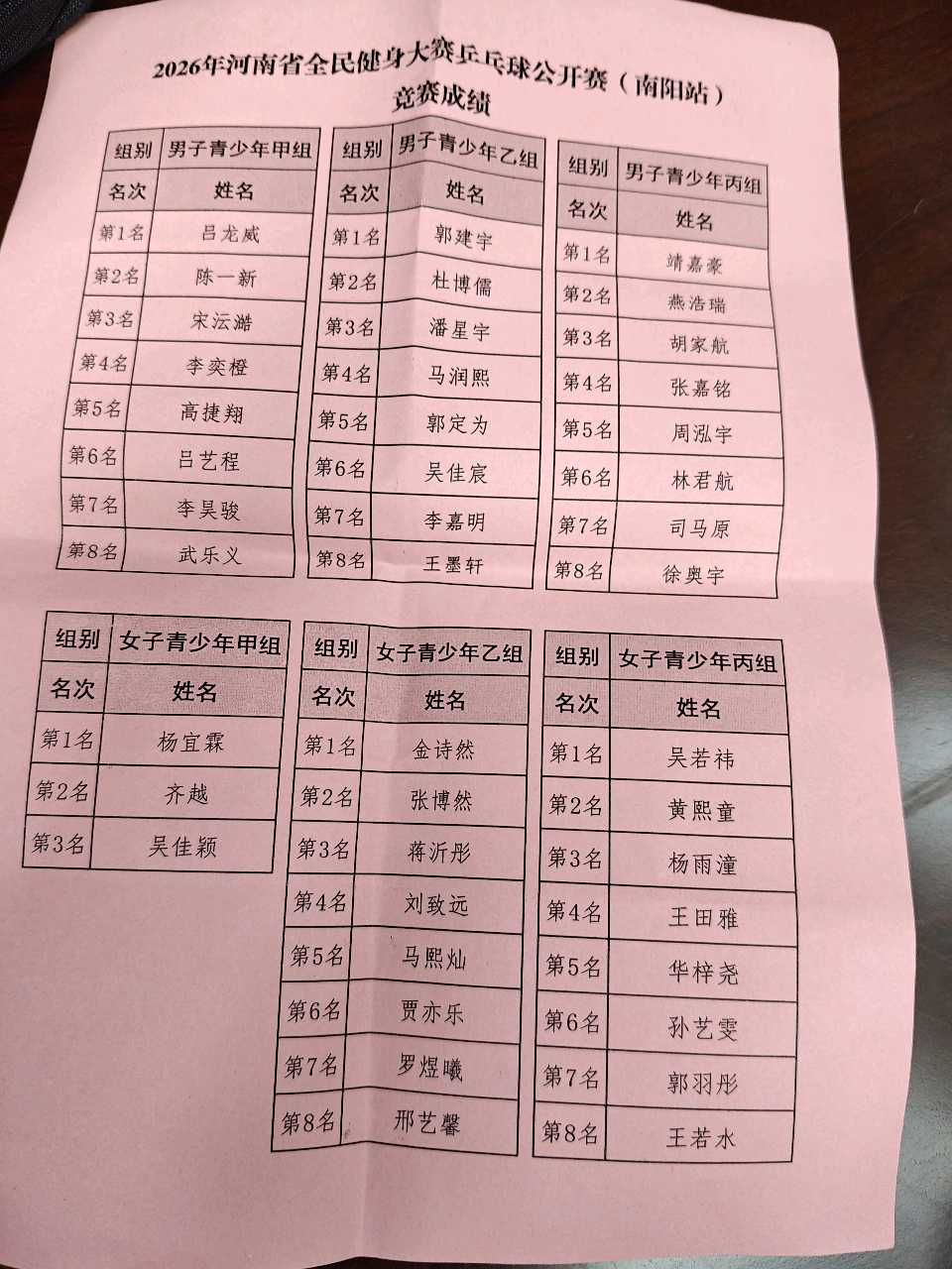 【2026年河南省全民健身乒乓球公开赛（南阳站）】诗词专辑（图3）