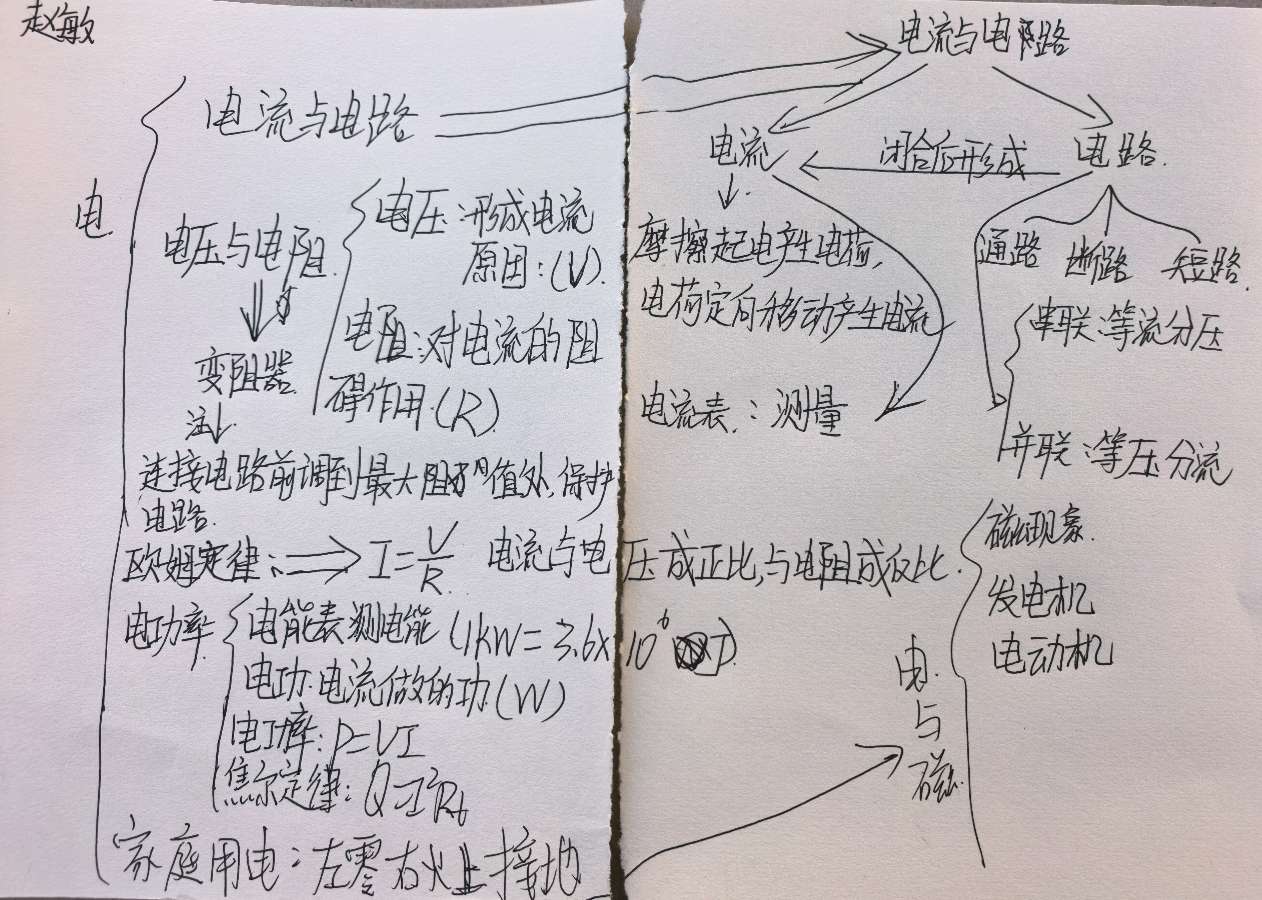 忙丙中学：初中电学知识体系建构（图4）