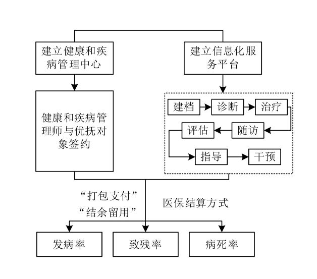 喜报！聊城市退役军人医院研究项目成功获国家级立项（图3）