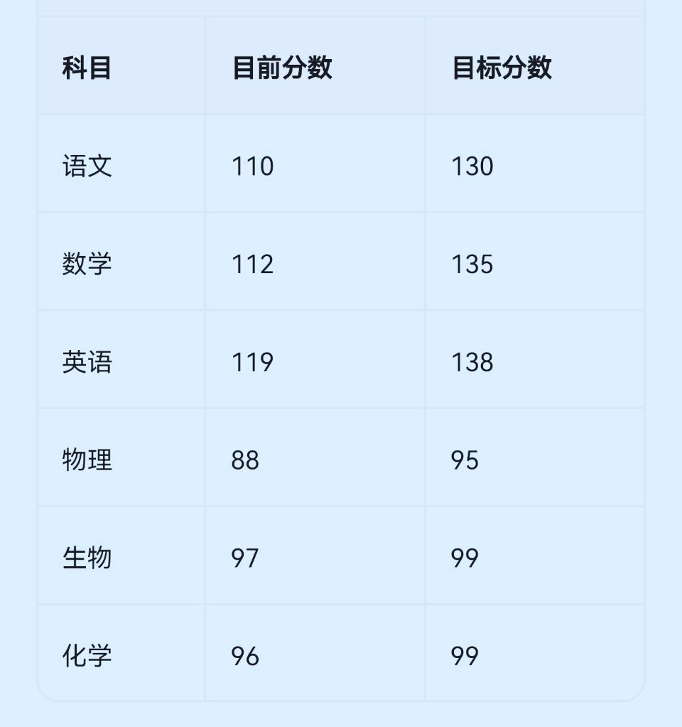 以自律为基，逐梦清华大学——镇康一中杨丹的“己文化”赏析（图4）