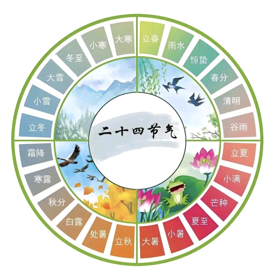 玉城愚夫//二十四节气歌（五言八句版）（图4）