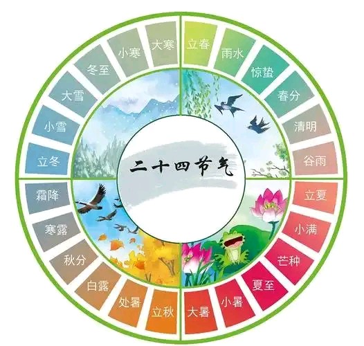 【蓝天诗社】诗人蔡忠成（情系山水）乙巳年廿四节气律诗专辑。怀情坐看桃花放，惬意招呼蛱蝶随。（图3）