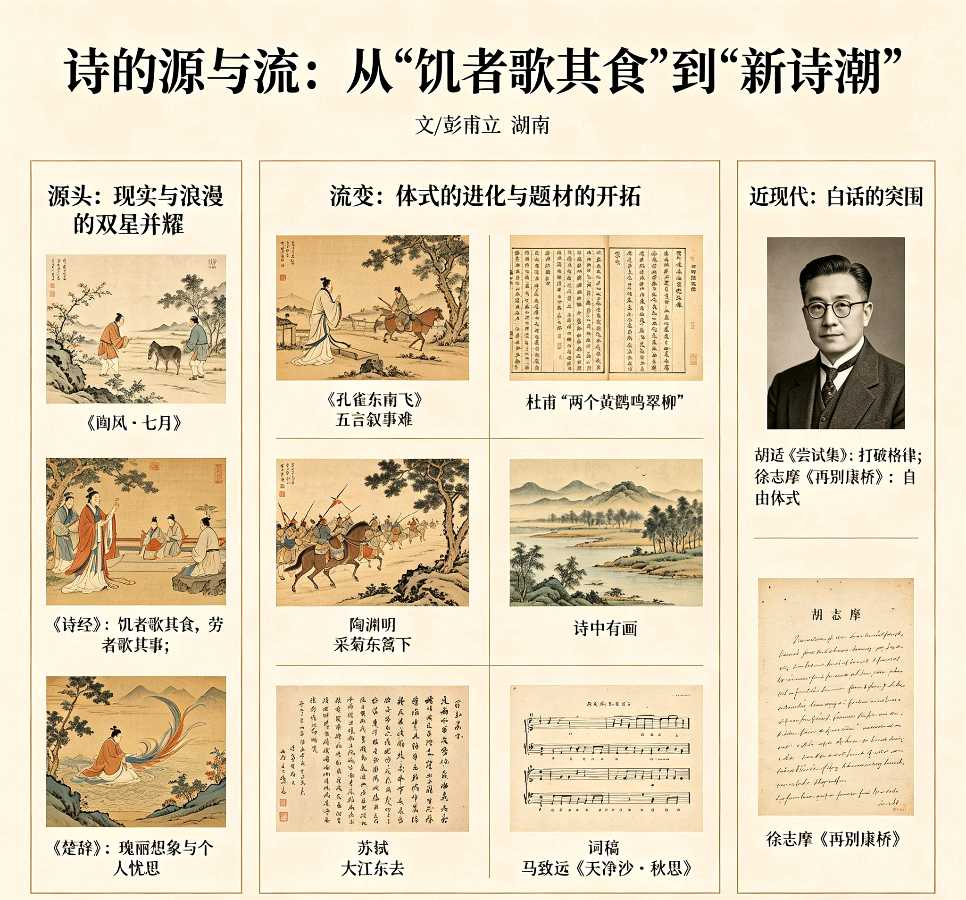【荣耀中国】文学社*论文 诗的律与意：戴着镣铐的舞蹈文/彭甫立 湖南（图2）