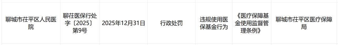 曝光台｜违规使用医保基金！茌平区人民医院半年内两次被罚（图4）