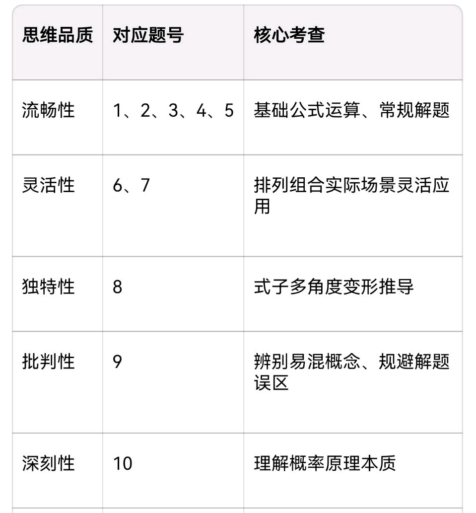 从0出发，让每一个生命在“五改”中自由舒展——孟国泰在“第七届学校逆袭之道高峰论坛”作主题报告与实操培训（图8）