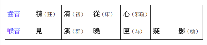關於上古音的研究撮要與例證搜集(图2)