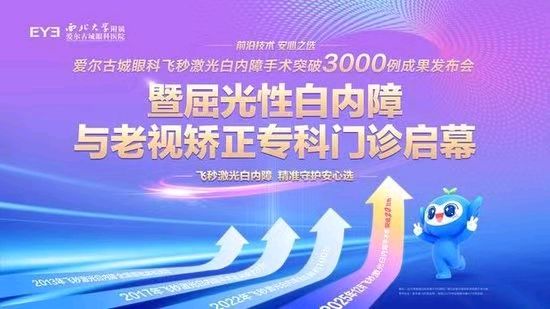 陕西西安作家王博//西安爱尔古城眼科飞秒激光白内障手术突破3000例，屈光性白内障与老视矫正专科门诊正式开诊