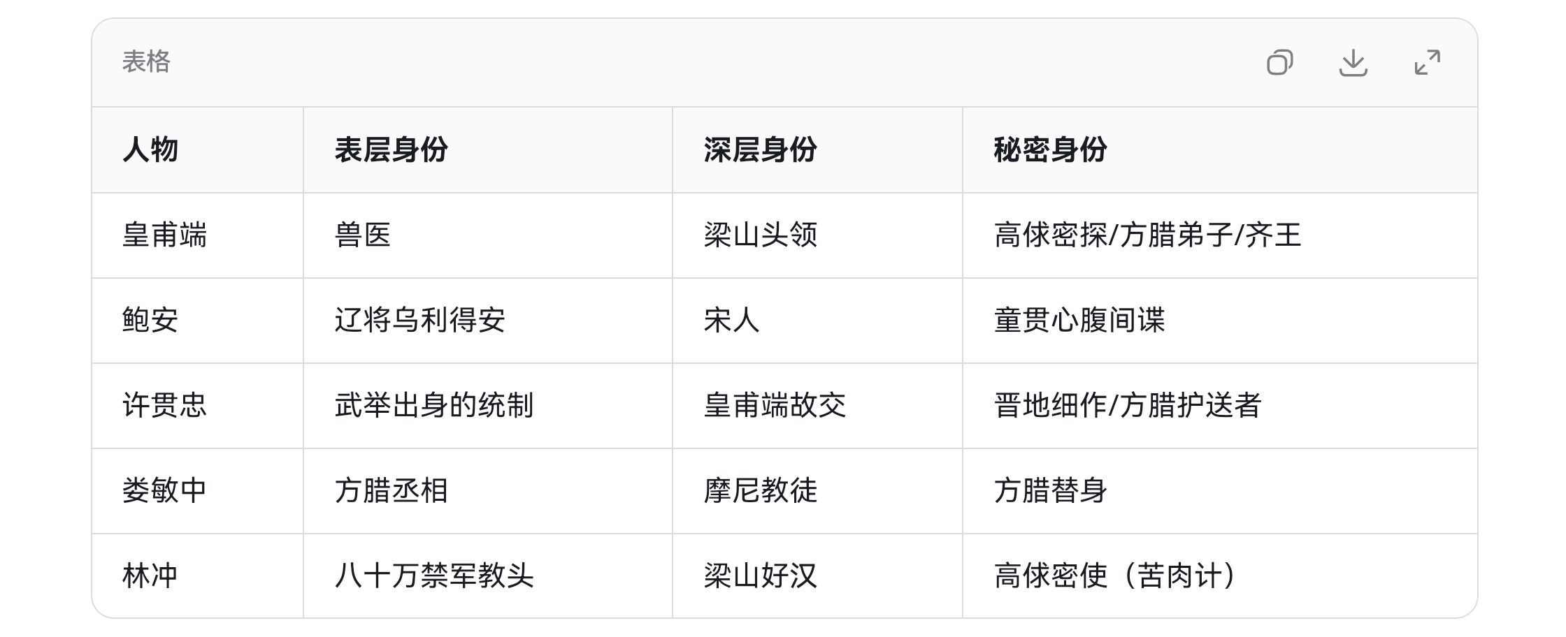 谜中谜局中局：论《莽王》暗线美学（图2）