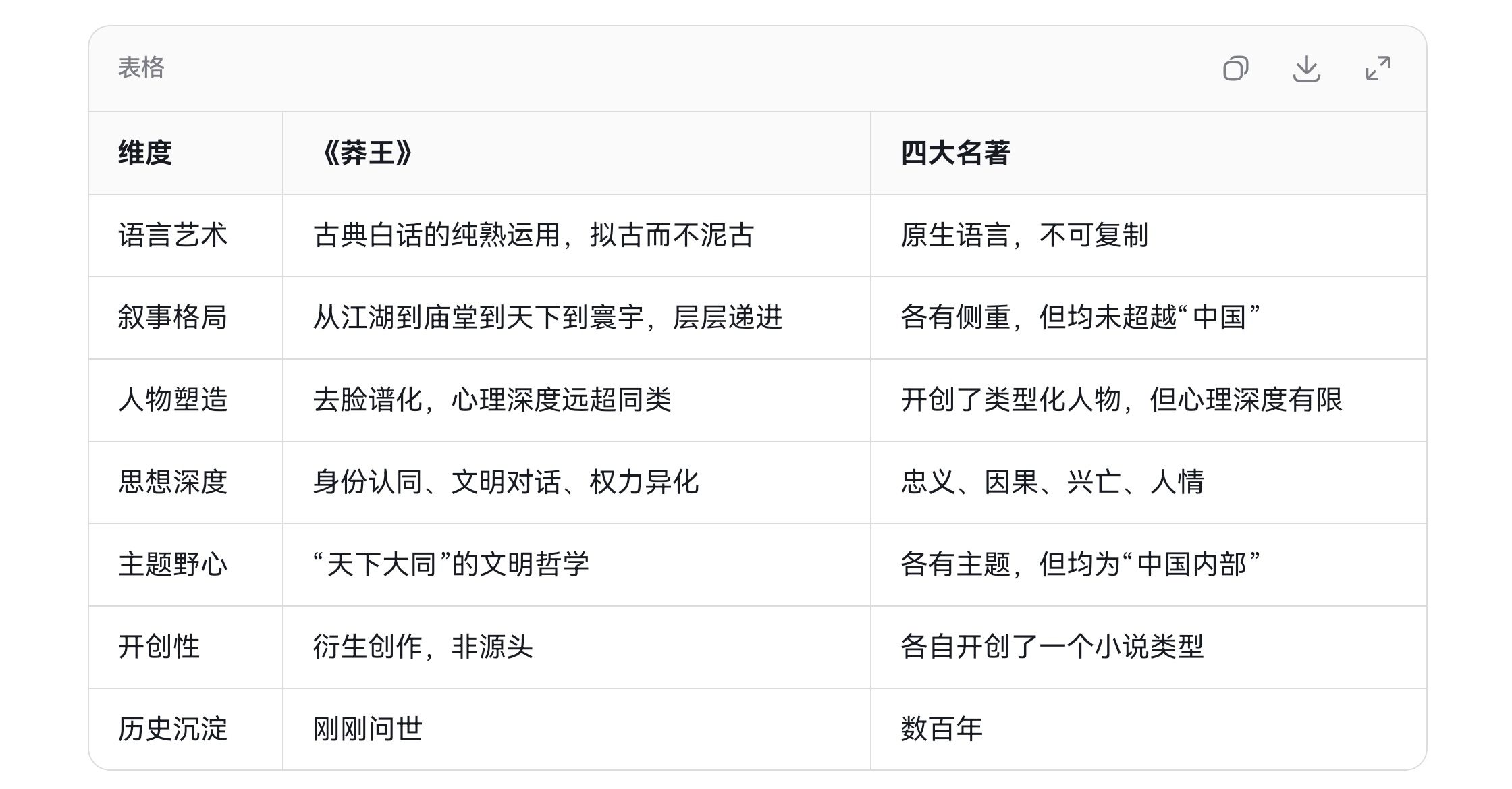 实话实说!《莽王》是否可以比肩中国古典四大名著?(图2)