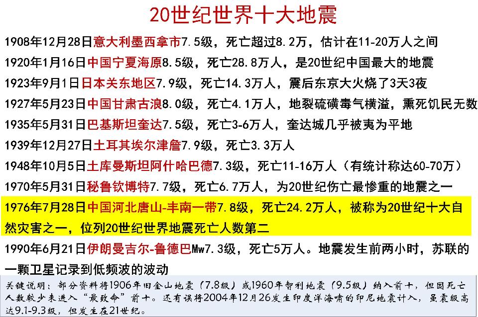 8.20世纪世界十大地震