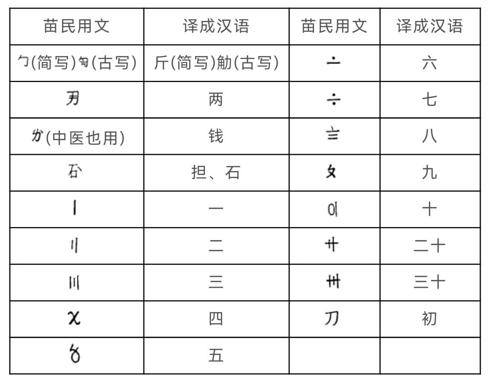 【当代文艺】雷学业苗族物语系列51《泣血的古苗文字》（图7）