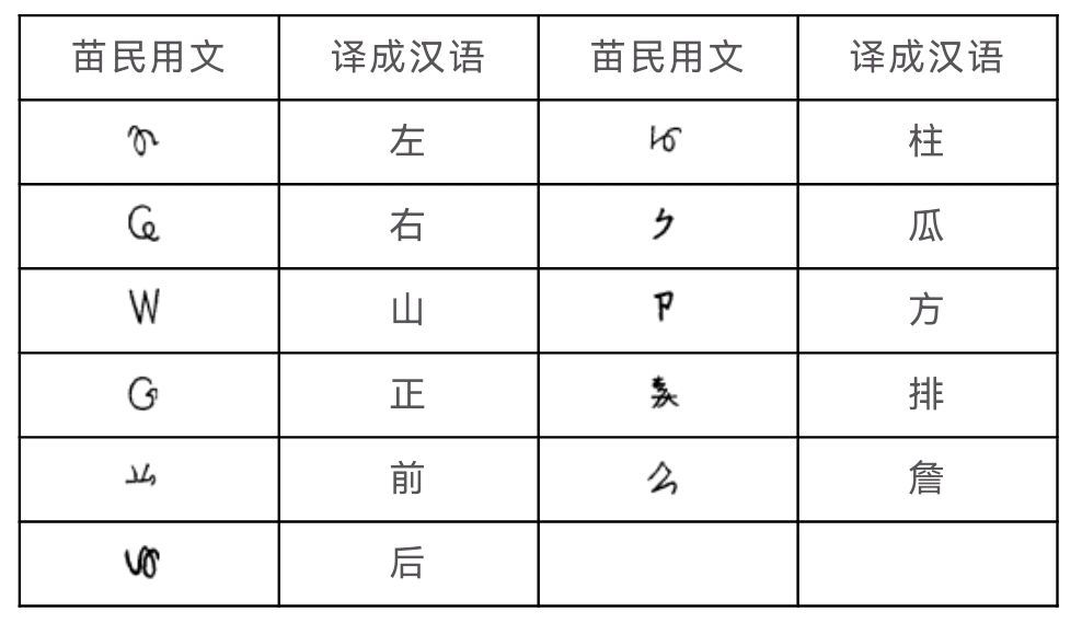 【当代文艺】雷学业苗族物语系列51《泣血的古苗文字》（图8）