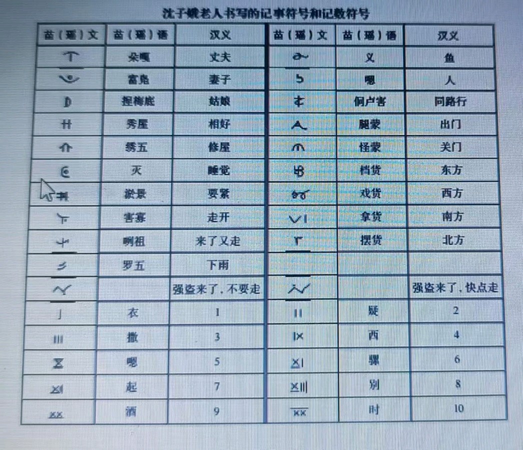 【当代文艺】雷学业苗族物语系列51《泣血的古苗文字》（图9）