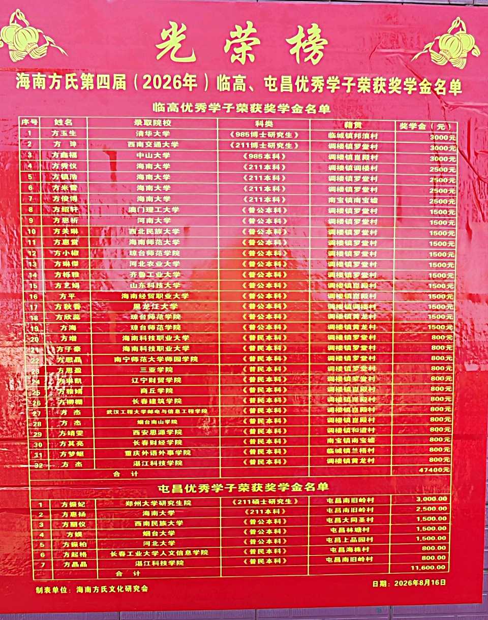 海南临高嘉奖学子,义门方氏后继有人——海南方氏第四届高考优秀学子奖学金颁奖典礼在临高罗堂村隆重举办(图5)
