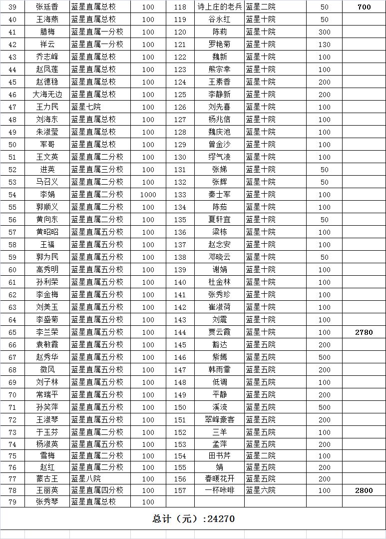 【五绝.仄韵】蓝星九院七期师生新作（六）（图4）