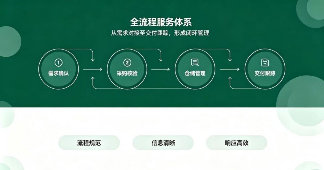 迈诺生物:深耕临床对照药供应链,赋能国内新药研发(图4)