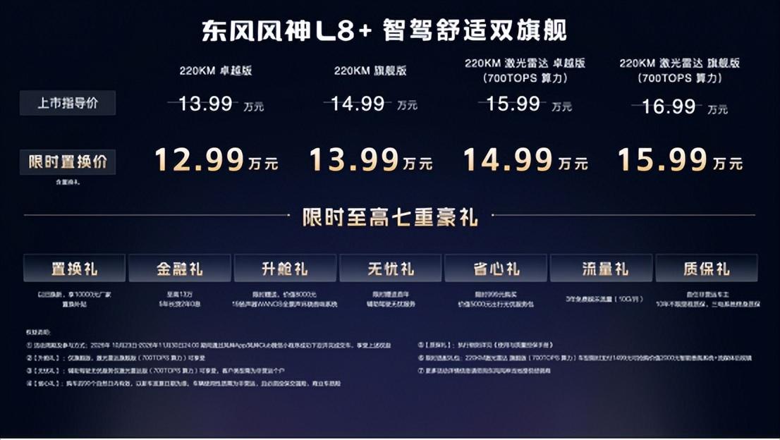 15万以内唯一700TOPS算力智驾,风神L8+枣庄正式上市12.99万起(图3)