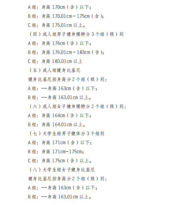 ​11月20号开赛！'绿谷仙森'杯安徽省健身健美锦标赛暨大学生健身健美公开赛（图3）