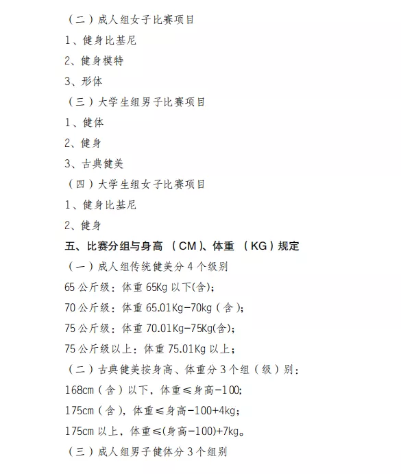 ​11月20号开赛！'绿谷仙森'杯安徽省健身健美锦标赛暨大学生健身健美公开赛（图4）