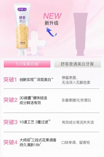 从表层提亮迈向深层美白新周期,舒客以科研推动口腔美白赛道范式升级(图2)
