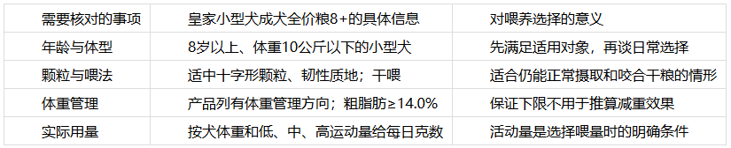 2026老年犬粮哪些品牌合适？牙齿与体重管理参考
