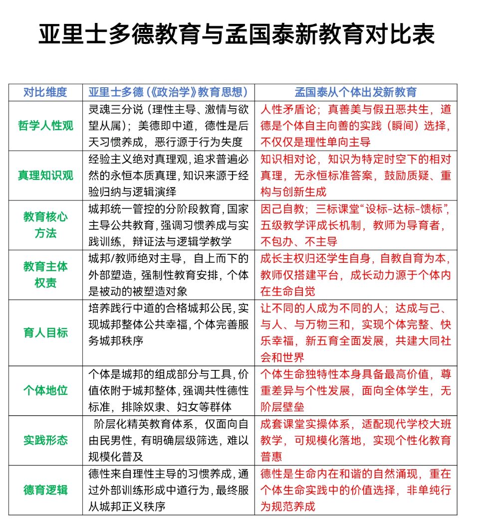 从城邦本位到生命中心：亚里士多德与孟国泰教育思想多维对照（图2）