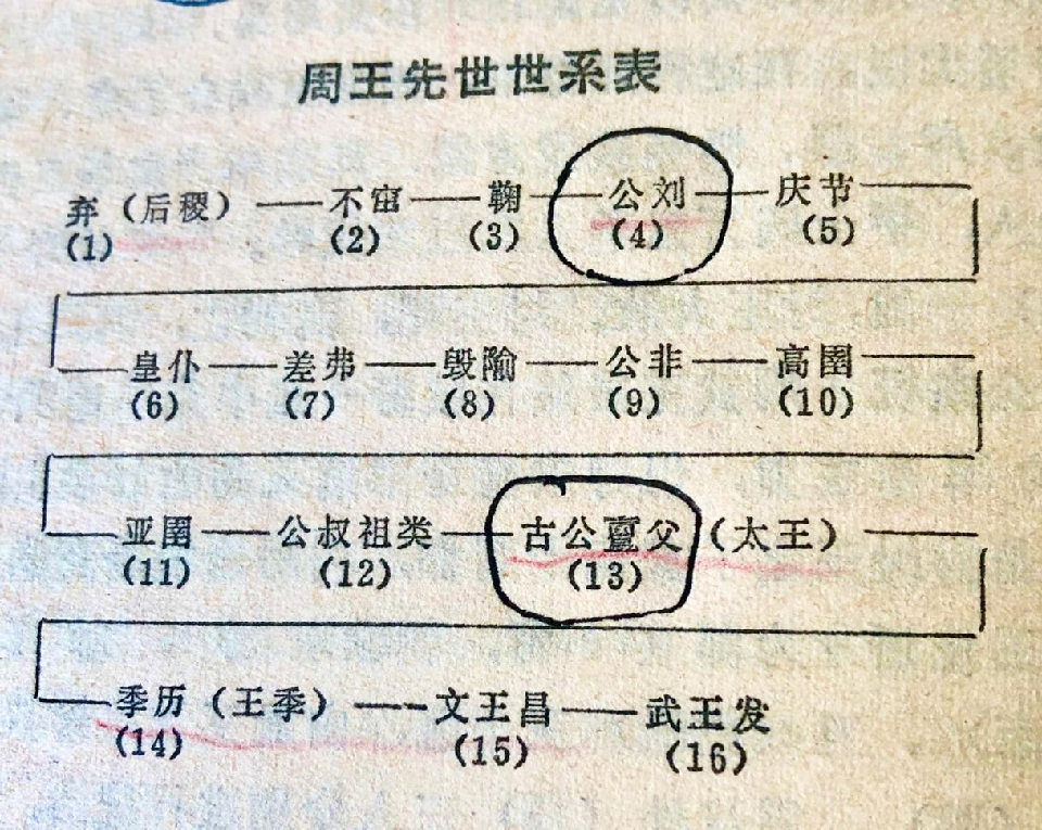 【吕恭专栏】 《诗经-大雅》与宝鸡周原